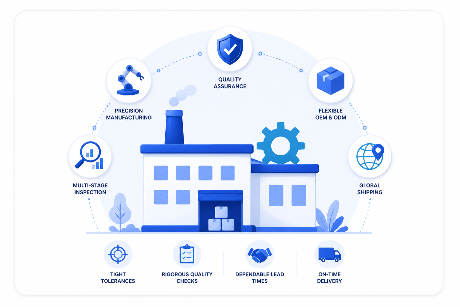 Smart Wearable Manufacturing