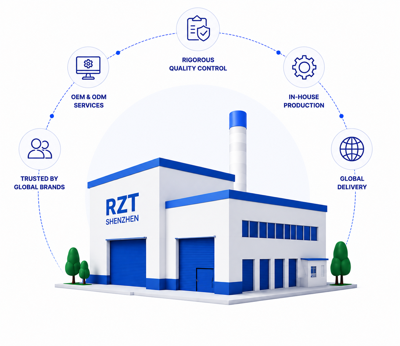 ShenzhenRZT smart-wearable manufacturing — trusted by global brands, OEM & ODM, in-house production, and global delivery